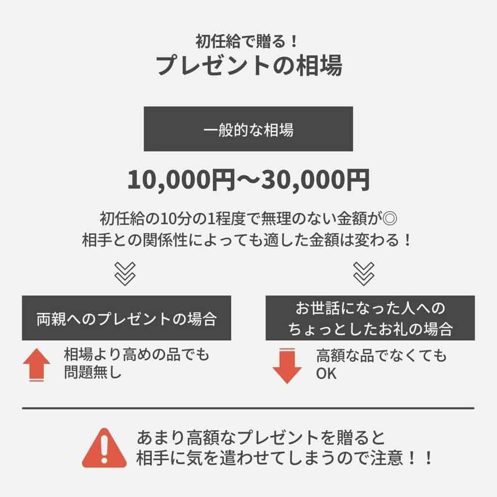 贈る人別 初任給のプレゼント27選 感謝を込めて贈るステキな日本製ギフト Becos Journal