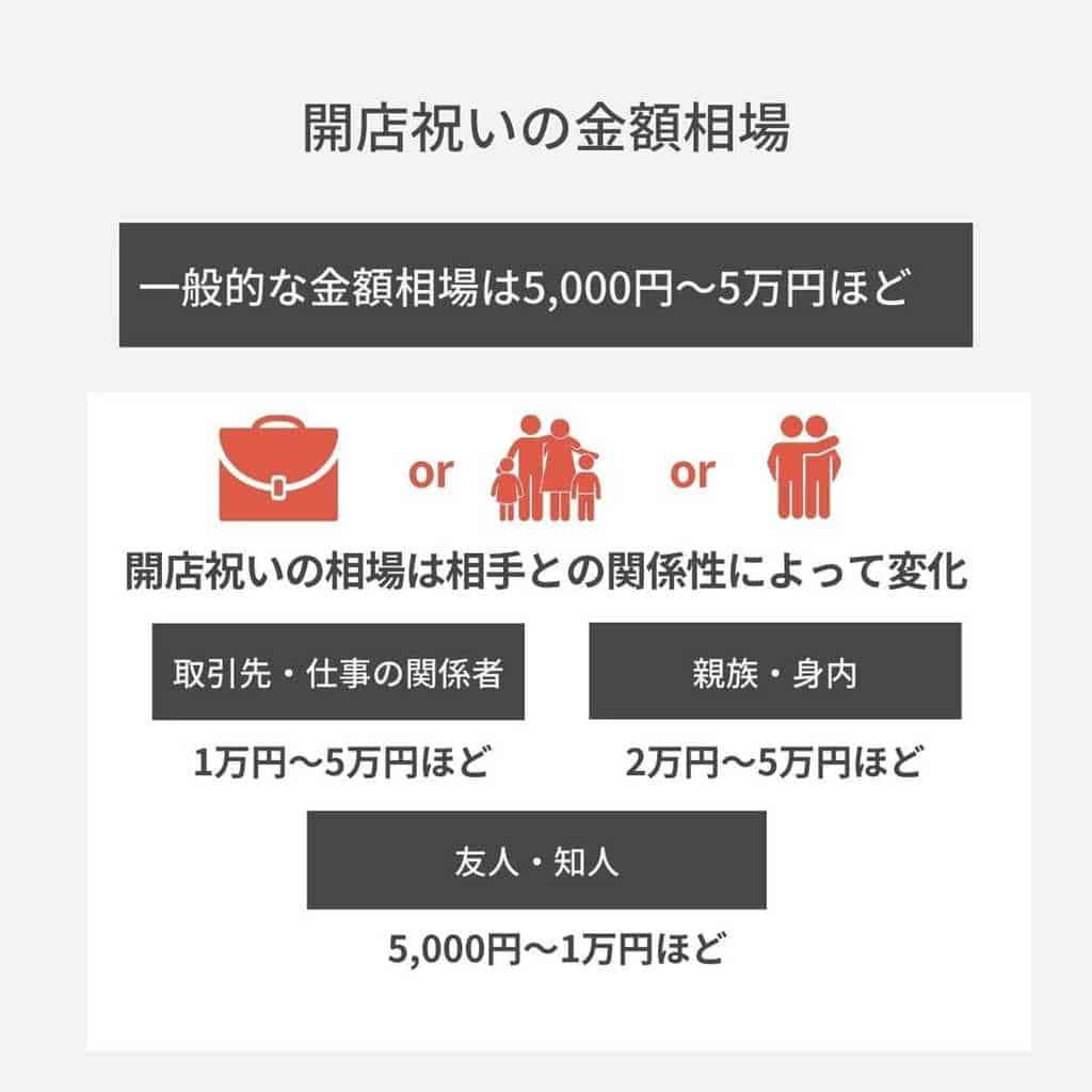 花以外 飲食店に贈る開店祝い21選 おしゃれでセンスあふれるプレゼント Becos Journal