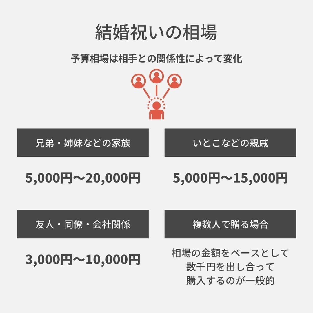 結婚祝いにタオルは失礼じゃない 喜ばれる日本製の高級ブランドタオル13選 Becos Journal