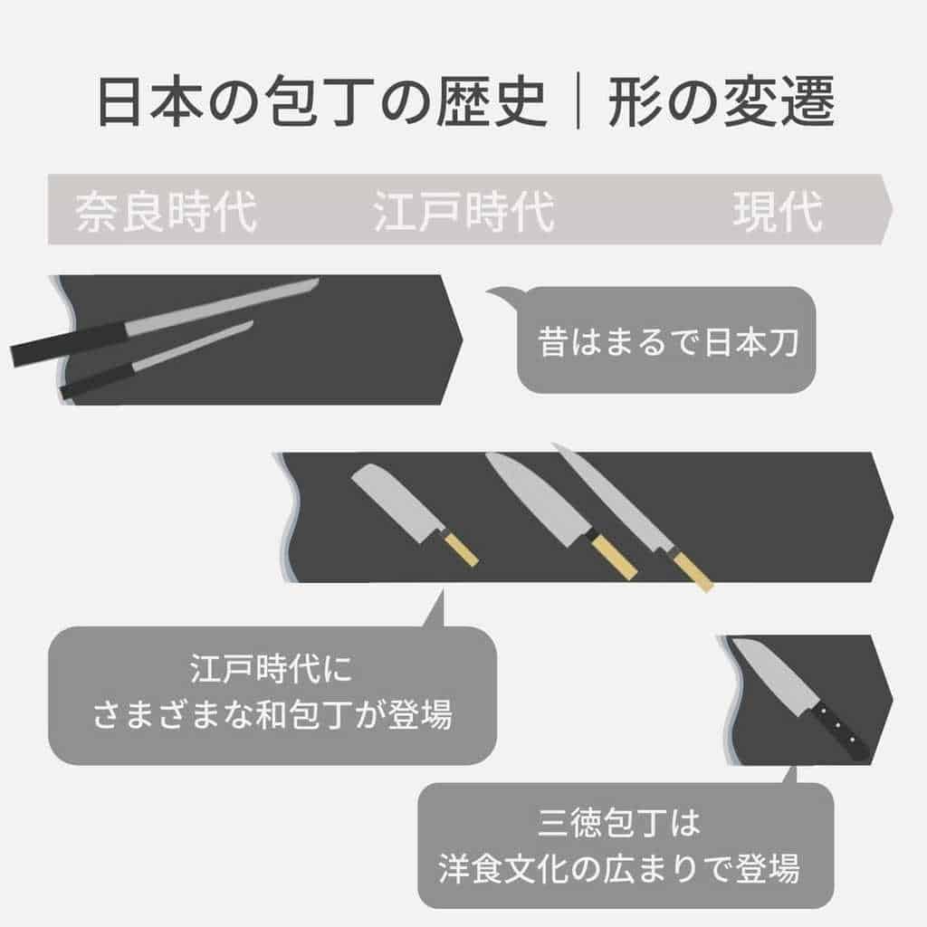 日本の包丁の歴史｜形の変遷