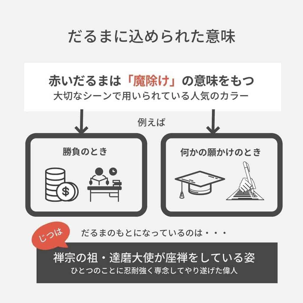 だるまの目はどっちから入れるの だるまの目を入れるタイミングと入れ方を紹介 Becos Journal