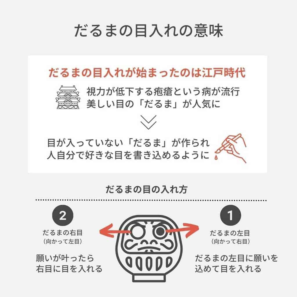 だるま はなぜ縁起がいいの だるまの意味やだるま 達磨 の由来 Becos Journal