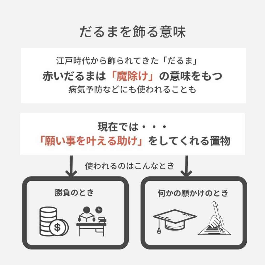 だるま はなぜ縁起がいいの だるまの意味やだるま 達磨 の由来 Becos Journal