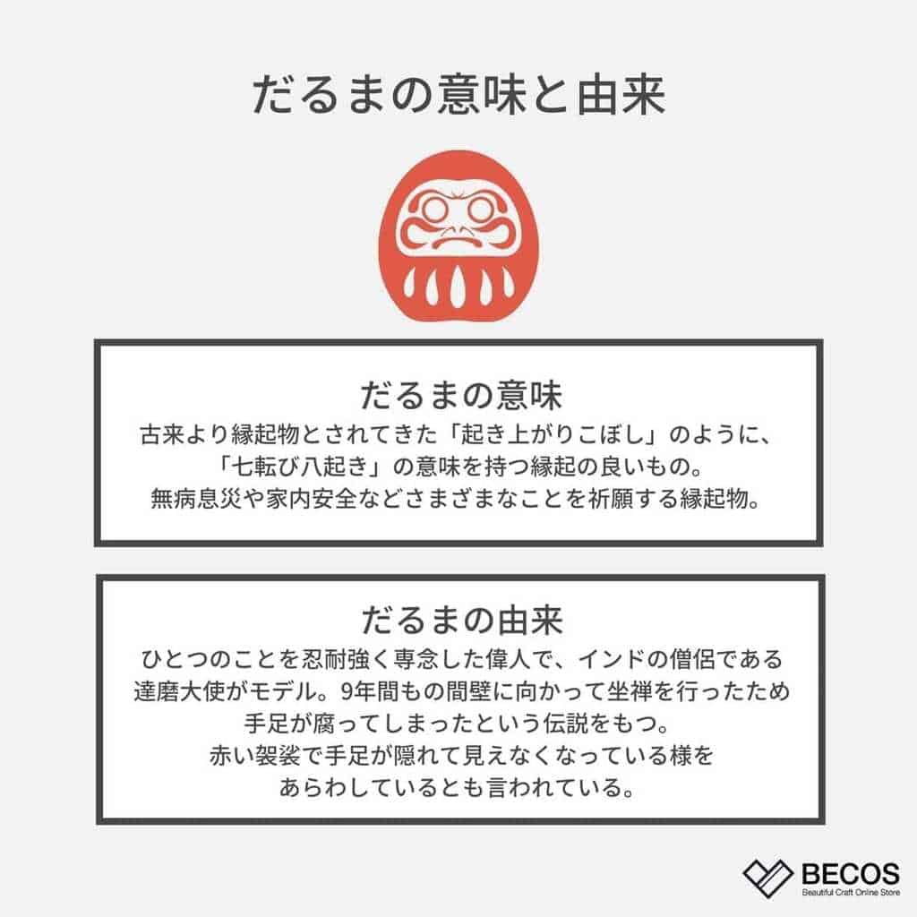 だるまはなぜ片目だけ入れるの その理由と両目を書き入れるタイミング Becos Journal