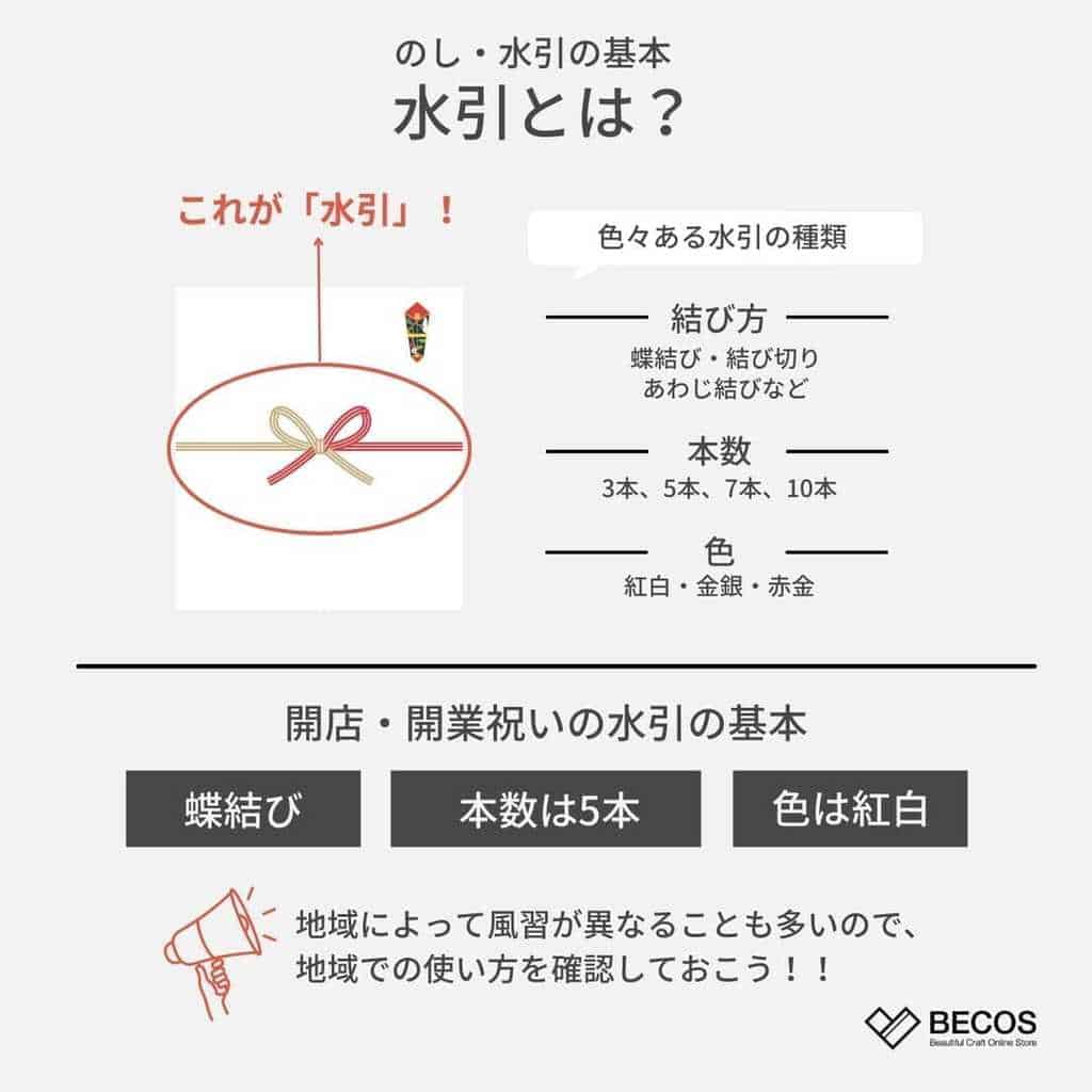 開店 開業祝いの熨斗 のし の正しい書き方 Becos Journal 開店 開業祝いの熨斗 のし の正しい書き方 Becos Journal