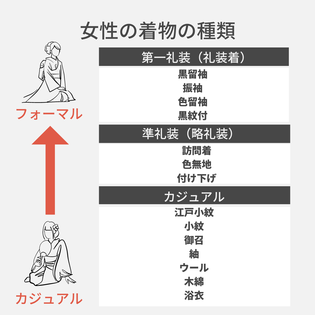 図解付き】着物の種類ごとの特徴や着用シーンを解説！男性用・季節別の 